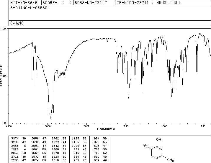 6-Amino-m-cresol(2835-98-5) Raman