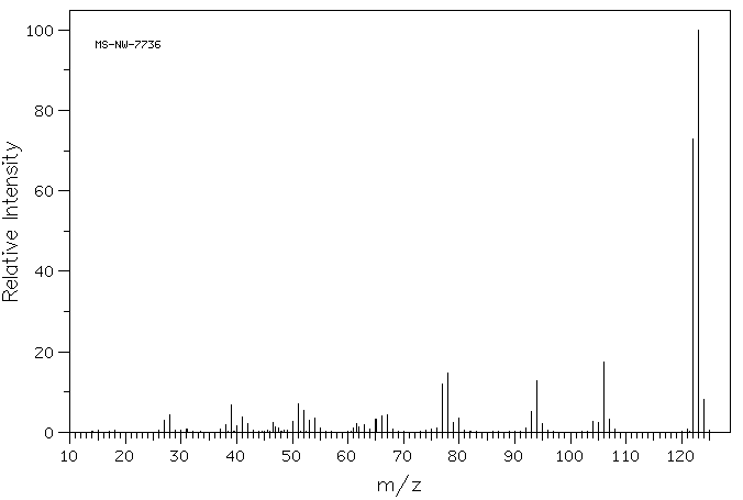 6-Amino-m-cresol(2835-98-5) Raman