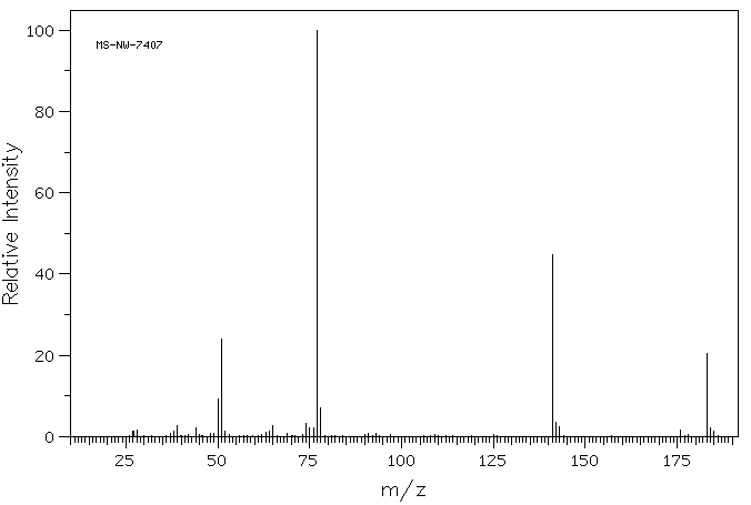 BENZENESULFONYL ISOCYANATE(2845-62-7) MS