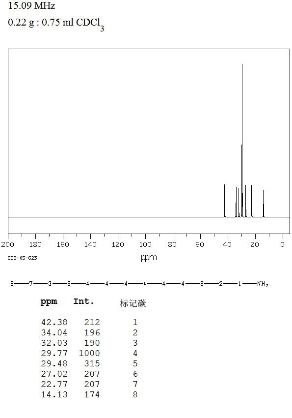 1-AMINOTRIDECANE(2869-34-3) Raman