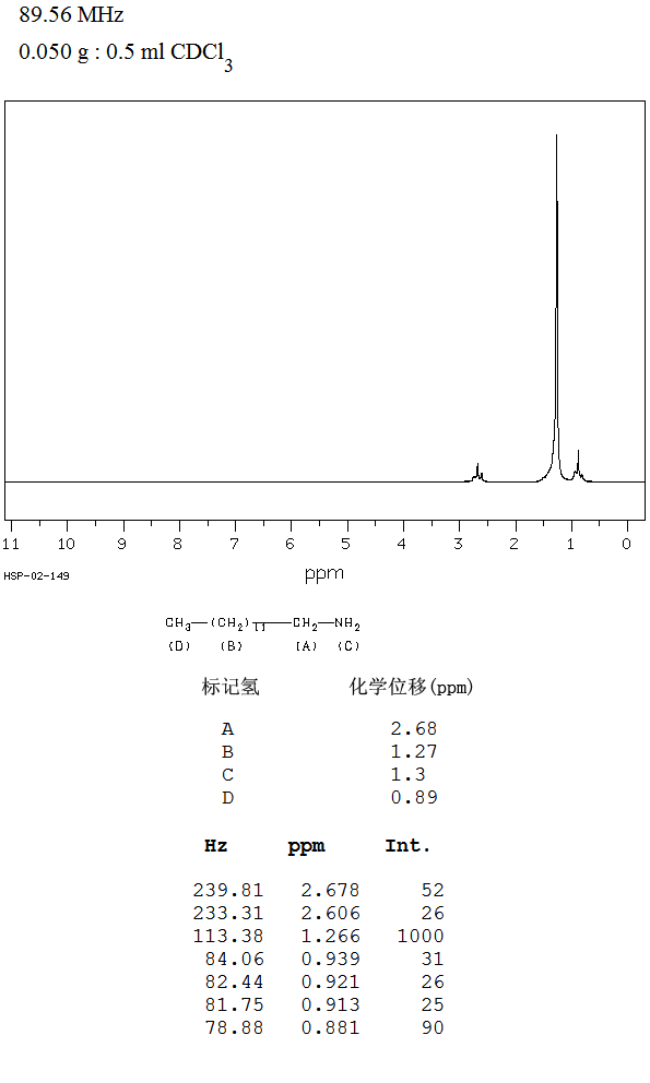1-AMINOTRIDECANE(2869-34-3) Raman