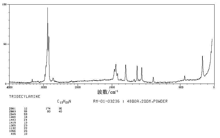 1-AMINOTRIDECANE(2869-34-3) Raman