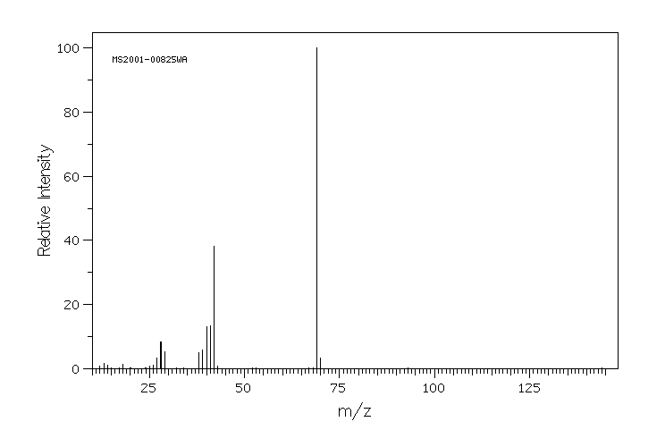1,2,3-1H-Triazole(288-36-8) MS