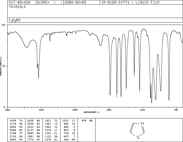 Thiazole(288-47-1) Raman