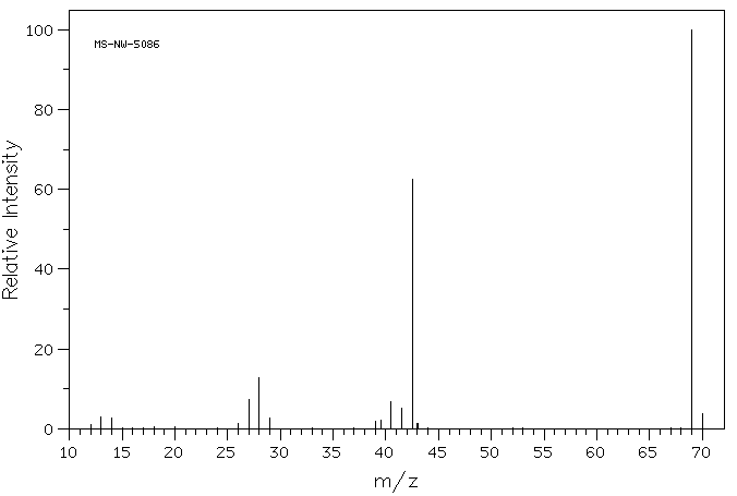 1,2,4-Triazole(288-88-0) <sup>13</sup>C NMR