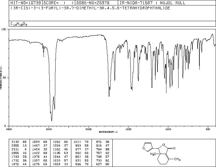 FRAXINELLONE(28808-62-0) MS