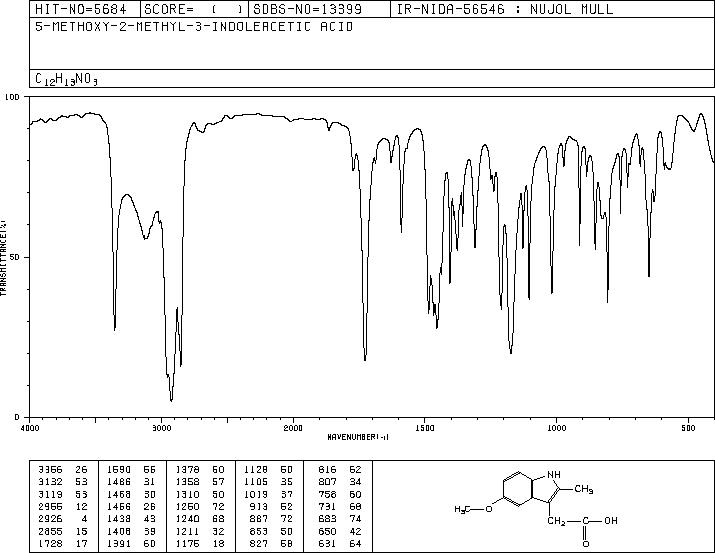 5-METHOXY-2-METHYL-3-INDOLEACETIC ACID(2882-15-7) Raman