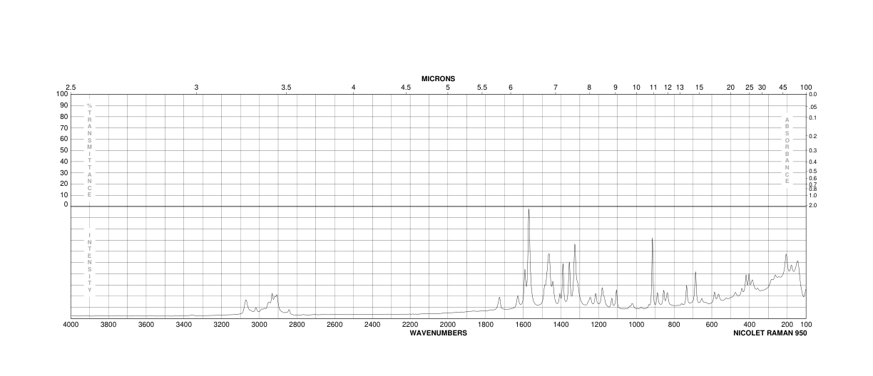 5-METHOXY-2-METHYL-3-INDOLEACETIC ACID(2882-15-7) Raman