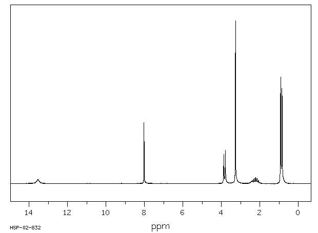 3-ISOBUTYL-1-METHYLXANTHINE(28822-58-4) MS