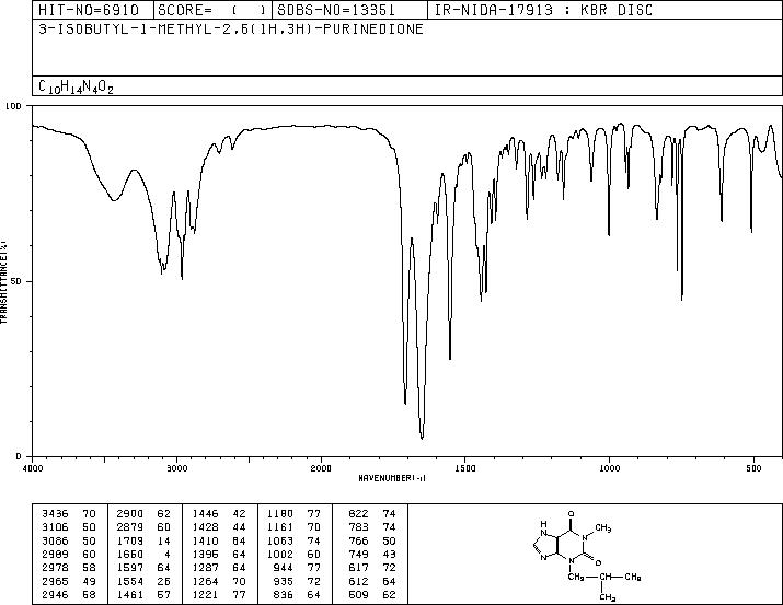 3-ISOBUTYL-1-METHYLXANTHINE(28822-58-4) MS