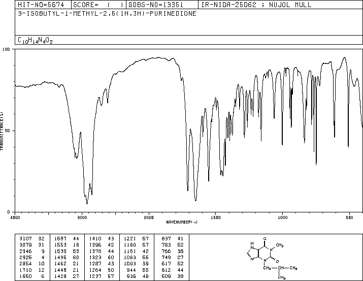 3-ISOBUTYL-1-METHYLXANTHINE(28822-58-4) MS