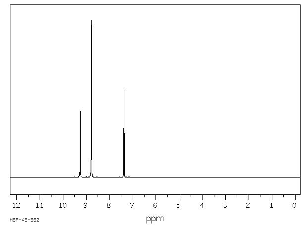 Pyrimidine(289-95-2) Raman
