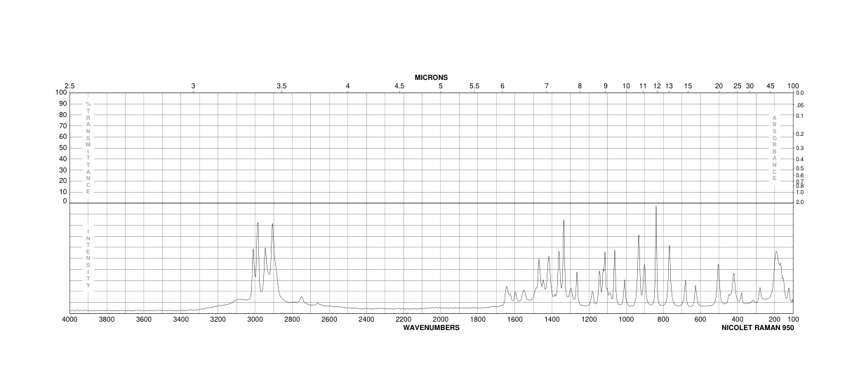L(+)-allo-Threonine(28954-12-3) MS