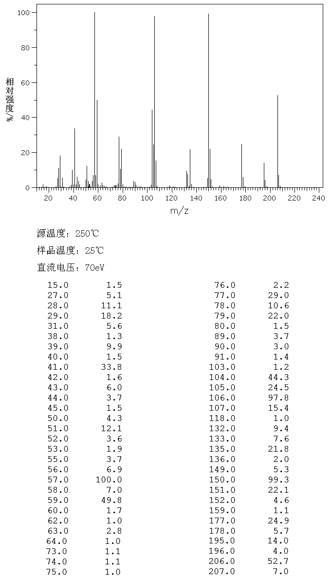 BOC-D-PHG-OH(2900-27-8) IR2
