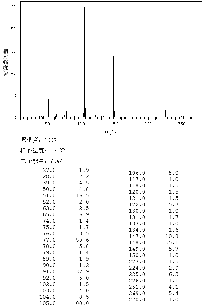 BENZOYL-DL-PHENYLALANINE(2901-76-0) MS