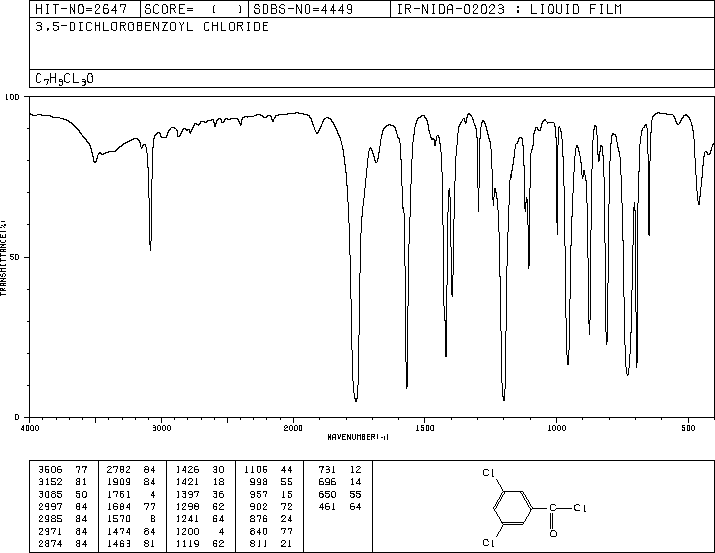 3,5-Dichlorobenzoyl chloride(2905-62-6) IR1