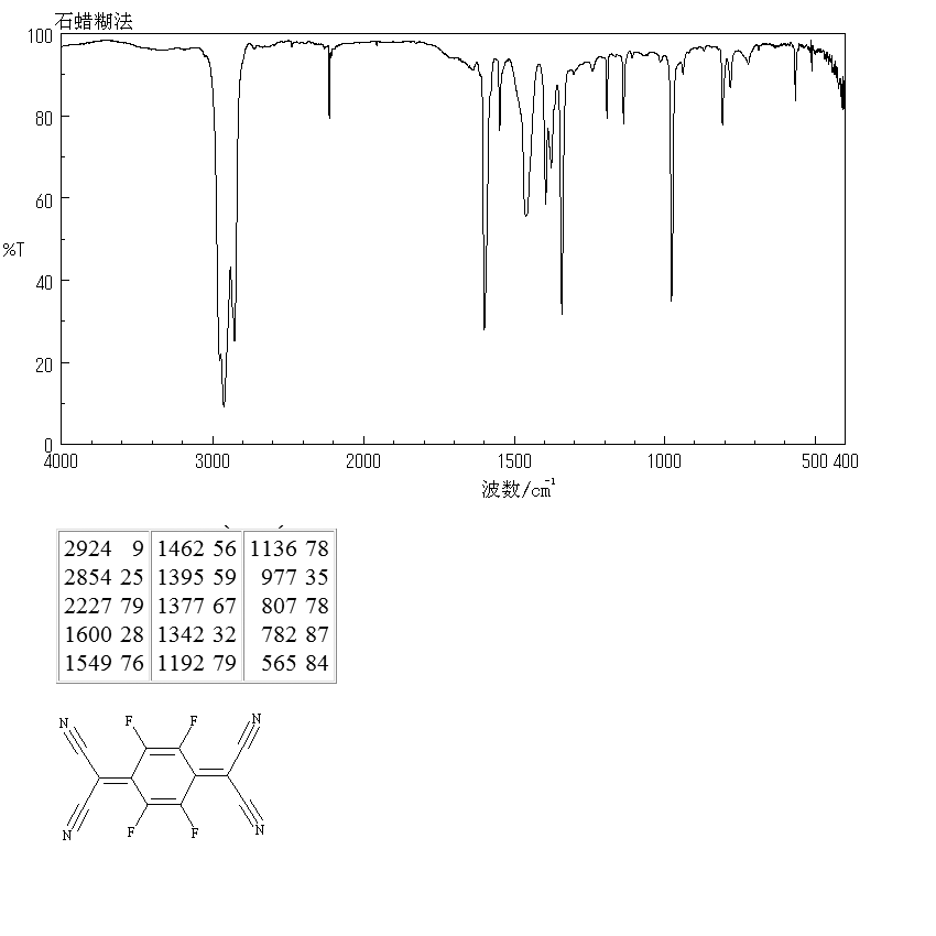 2,3,5,6-Tetrafluoro-7,7,8,8-tetracyanoquinodimethane(29261-33-4) MS
