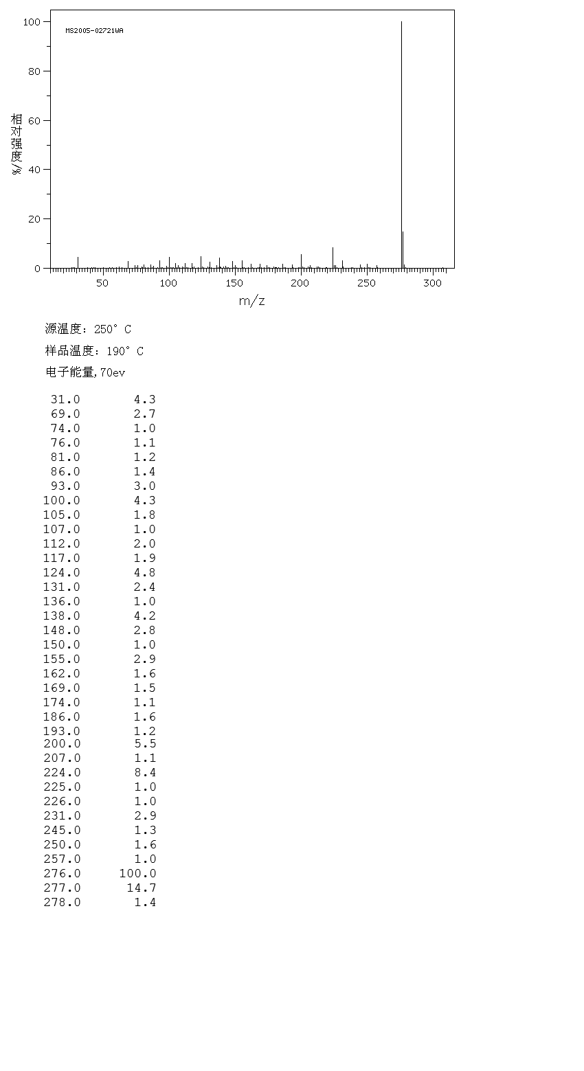 2,3,5,6-Tetrafluoro-7,7,8,8-tetracyanoquinodimethane(29261-33-4) MS