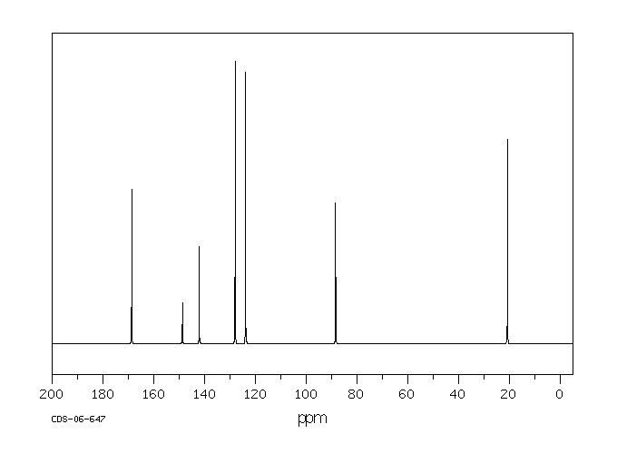 P-NITROBENZAL DIACETATE(2929-91-1) <sup>13</sup>C NMR