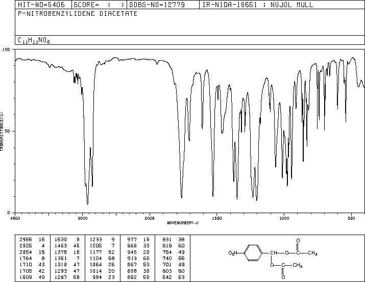 P-NITROBENZAL DIACETATE(2929-91-1) <sup>13</sup>C NMR