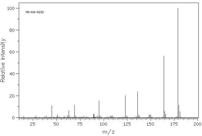 5-Methoxy-2-methylbenzothiazole(2941-69-7) <sup>13</sup>C NMR
