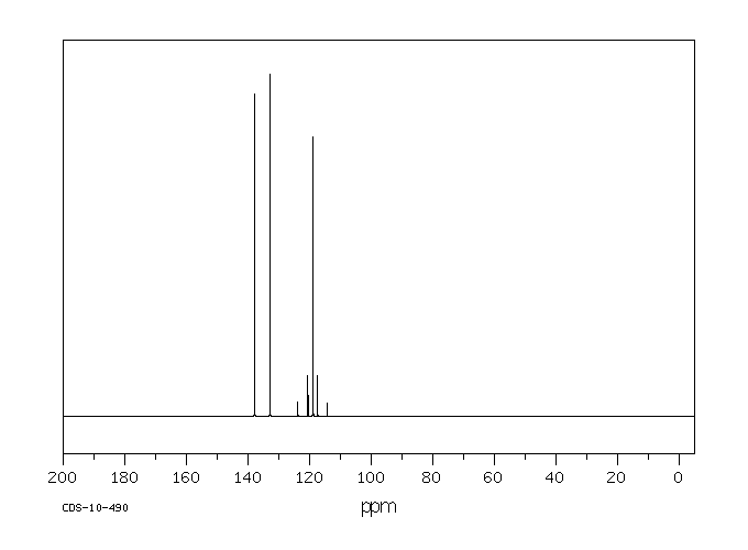 1-(TRIFLUOROMETHANESULFONYL)IMIDAZOLE(29540-81-6) <sup>1</sup>H NMR