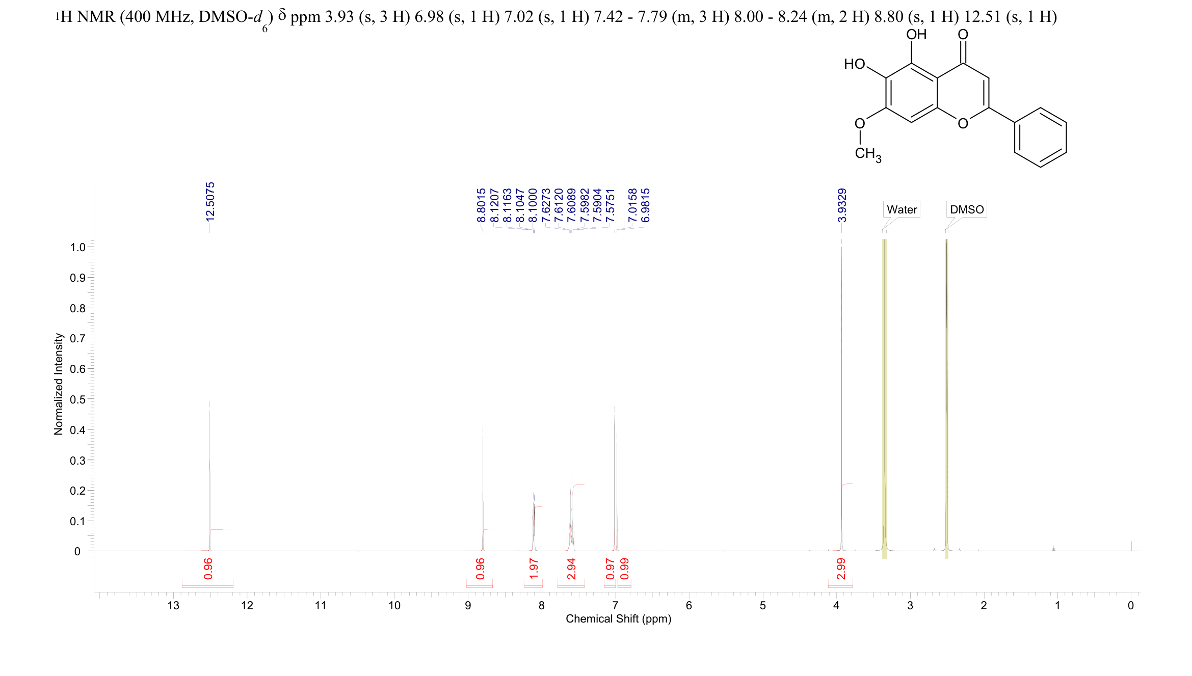 5,6-DIHYDROXY-7-METHOXYFLAVONE(29550-13-8) <sup>1</sup>H NMR