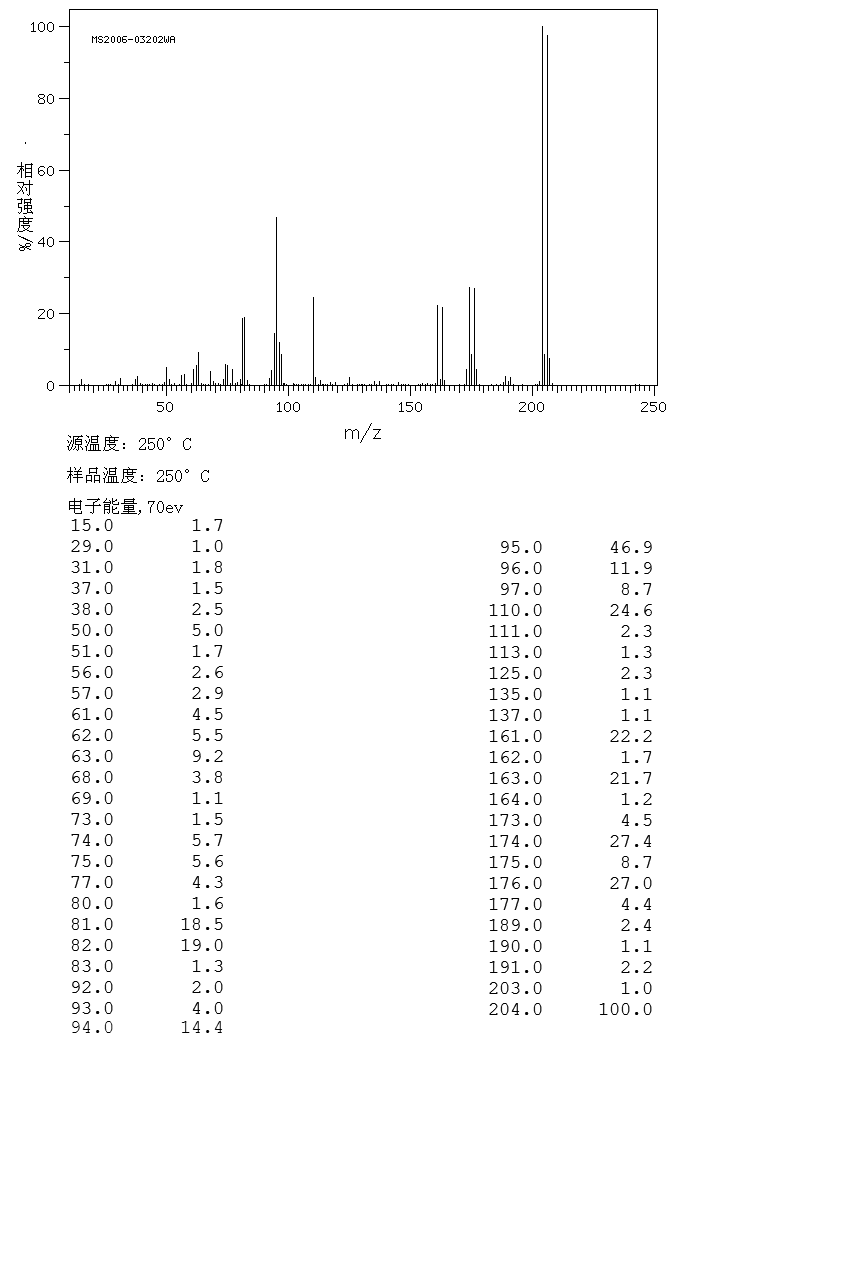 3-Bromo-5-fluoroanisole(29578-39-0) MS