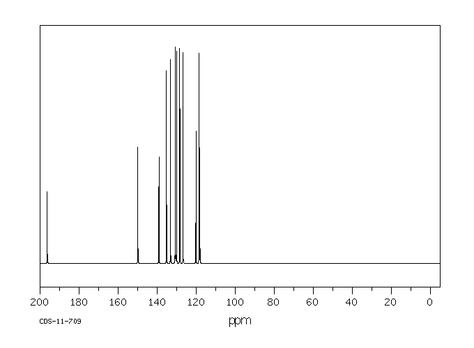 2-Amino-2',5-dichlorobenzophenone(2958-36-3) <sup>13</sup>C NMR