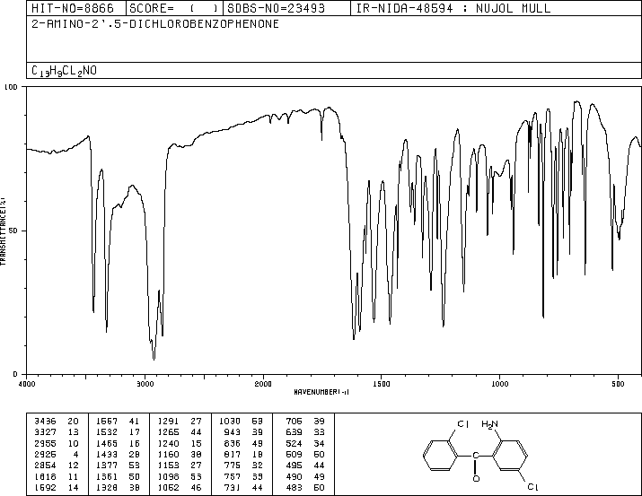 2-Amino-2',5-dichlorobenzophenone(2958-36-3) <sup>13</sup>C NMR