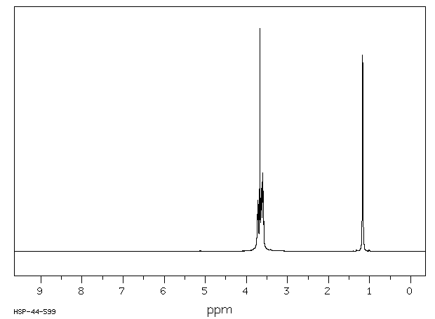 ISOPROPYL TRIGLYCOL(29681-21-8) IR1