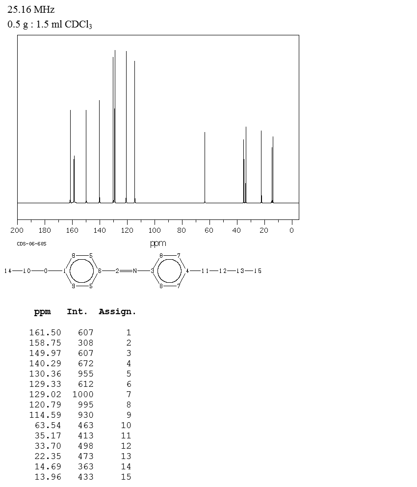 EBBA(29743-08-6) MS
