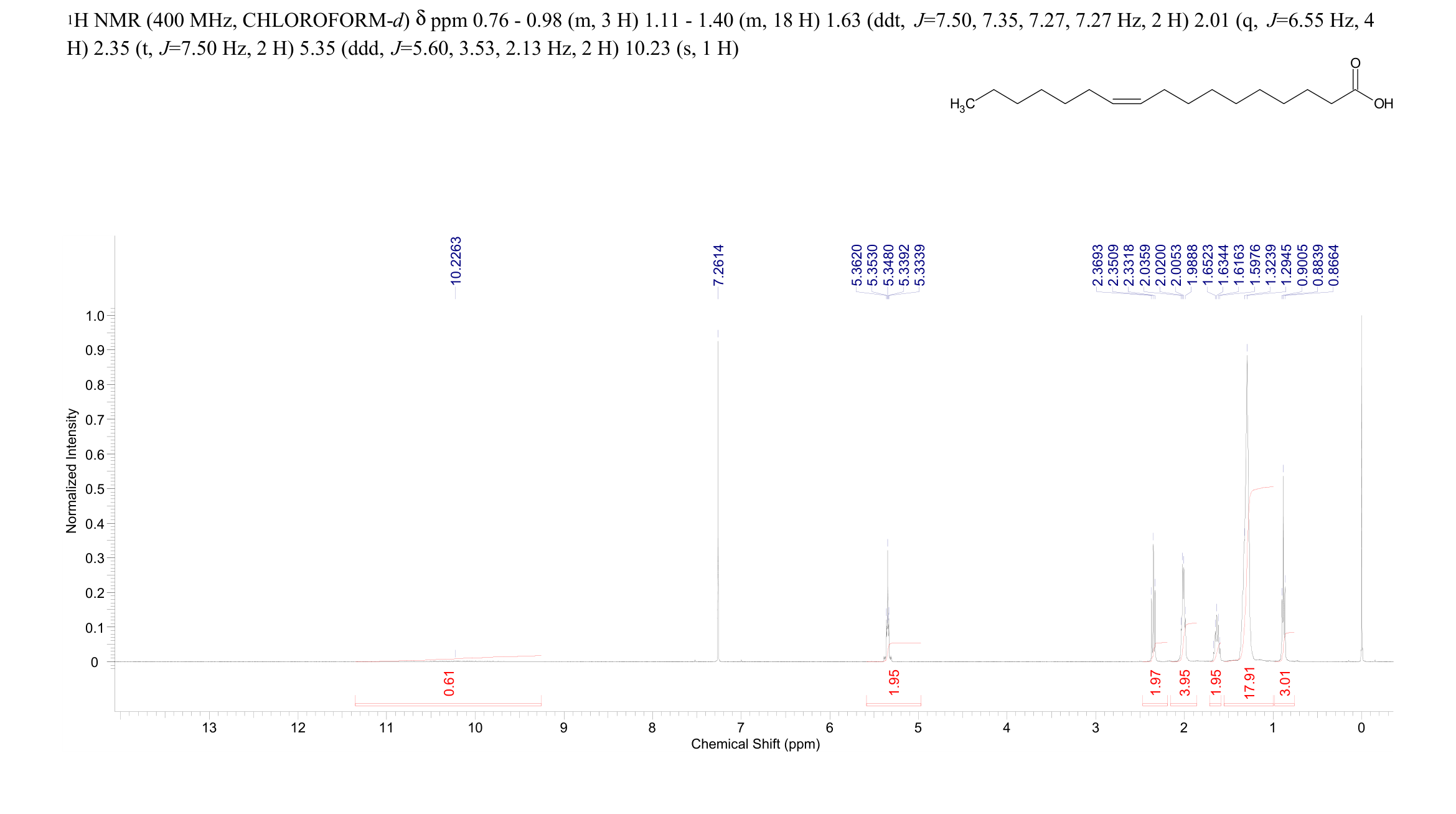 CIS-10-HEPTADECENOIC ACID(29743-97-3) <sup>1</sup>H NMR