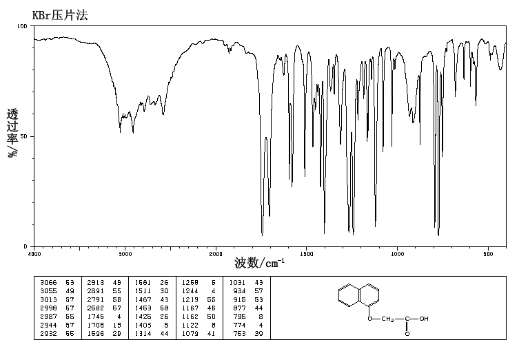 1-NAPHTHOXYACETIC ACID(2976-75-2) IR1