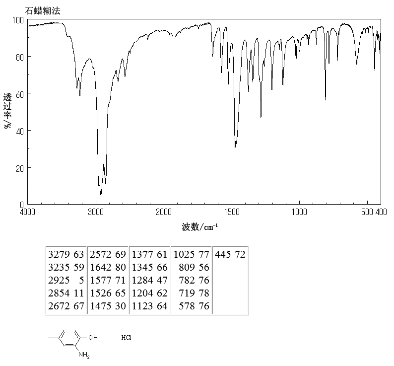 2-AMINO-P-CRESOL HYDROCHLORIDE(2977-71-1) IR1