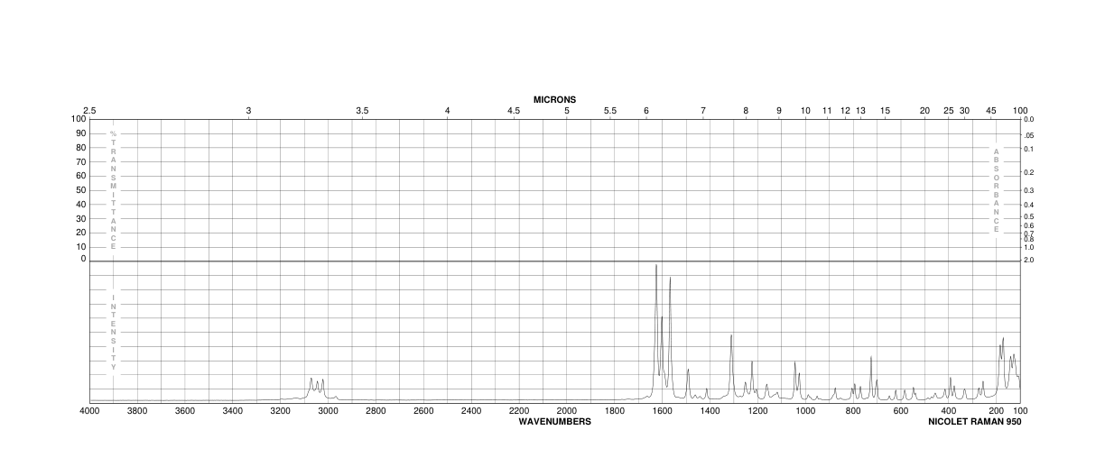 Carbamazepine(298-46-4) Raman