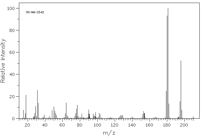 Phenazine methosulfate(299-11-6) IR1