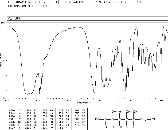 Potassium gluconate(299-27-4) IR2