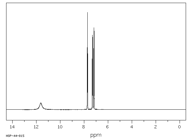 2,5-Difluorobenzoic acid(2991-28-8) MS