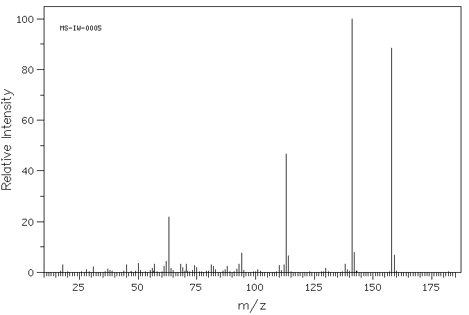 2,5-Difluorobenzoic acid(2991-28-8) MS