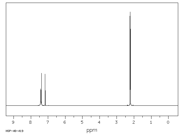 2-AMINO-5,6-DIMETHYLBENZOTHIAZOLE(29927-08-0) Raman