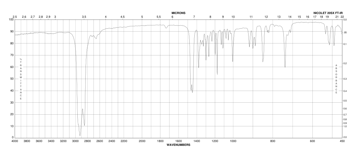 Bis(tricyclohexylphosphine)palladium(II) Dichloride(29934-17-6)FT-IR