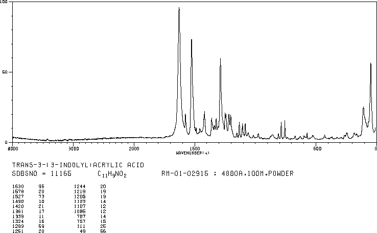 trans-3-Indoleacrylic acid(29953-71-7) Raman