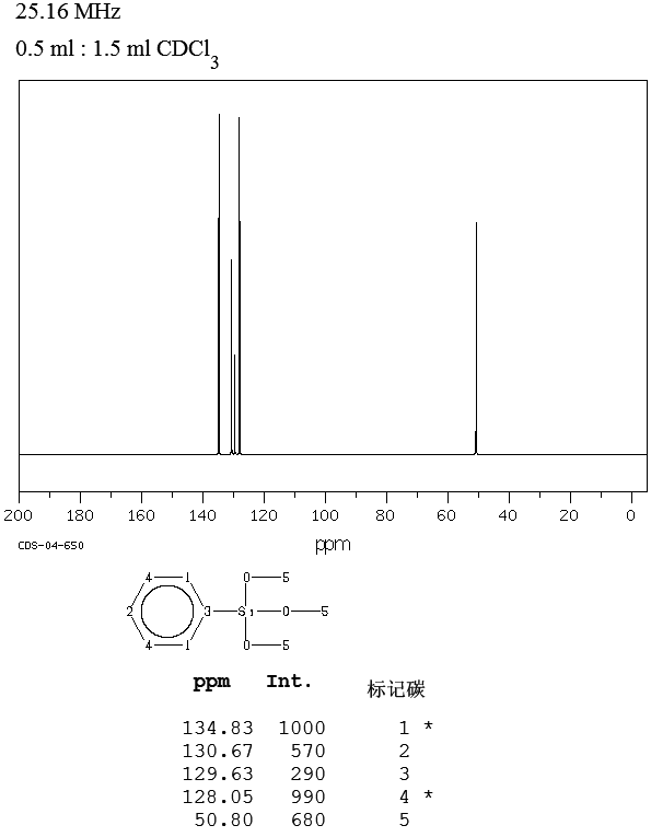 Trimethoxyphenylsilane (2996-92-1) MS