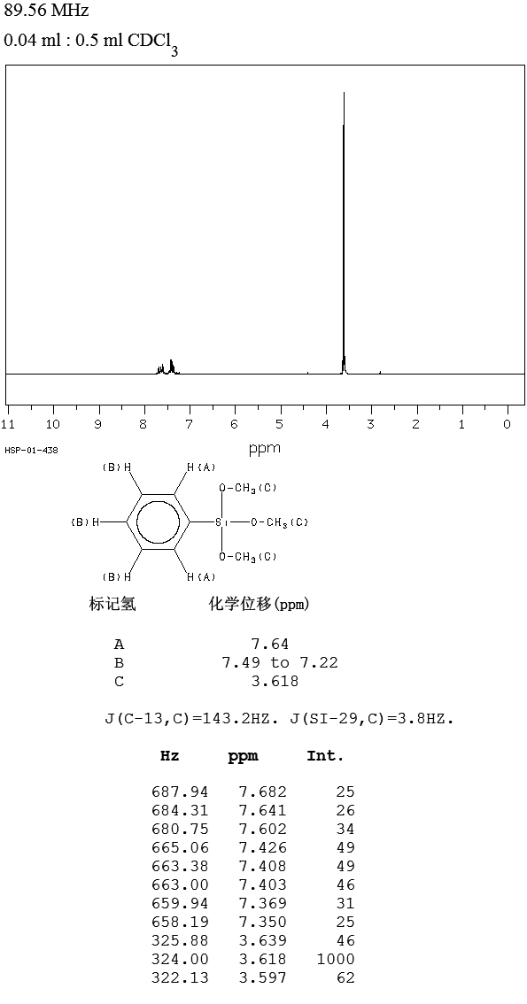 Trimethoxyphenylsilane (2996-92-1) MS