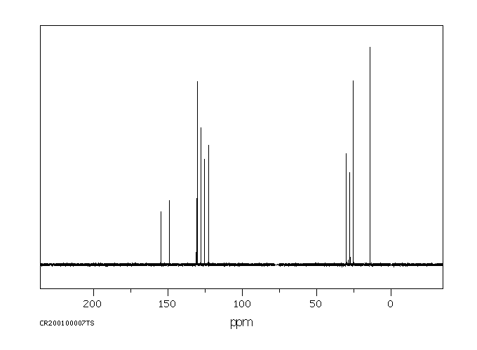 ETHIOFENCARB(29973-13-5) MS