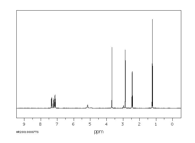 ETHIOFENCARB(29973-13-5) MS