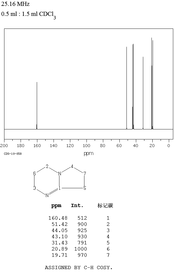 1,5-Diazabicyclo[4.3.0]non-5-ene(3001-72-7) IR1