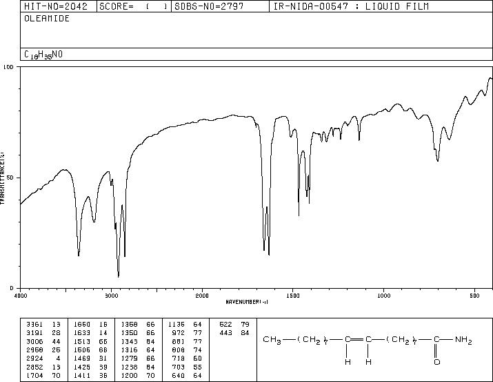 Oleamide(301-02-0) MS