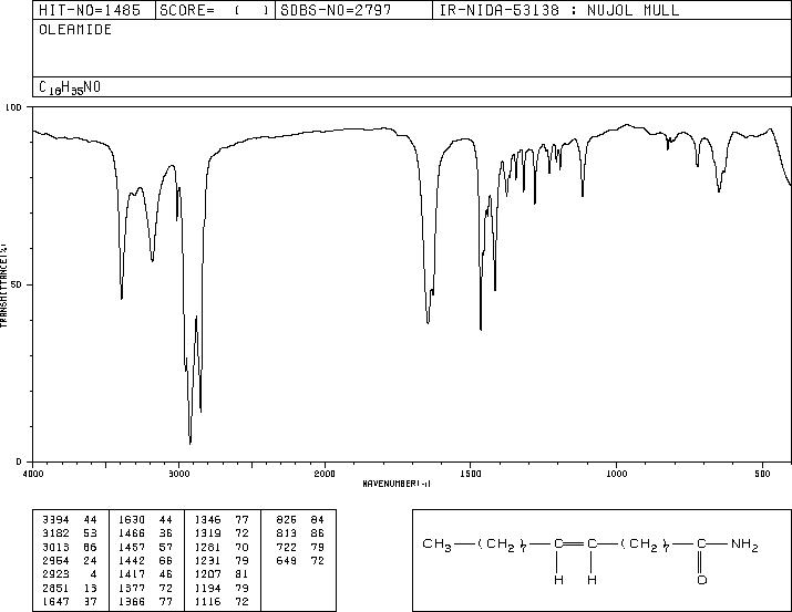 Oleamide(301-02-0) MS